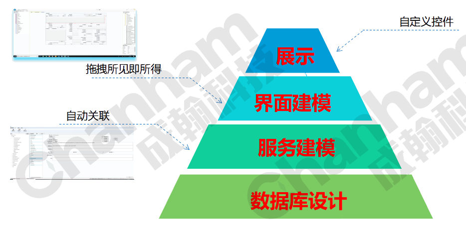 高效高拓展性開發(fā)模型--帶水印.png